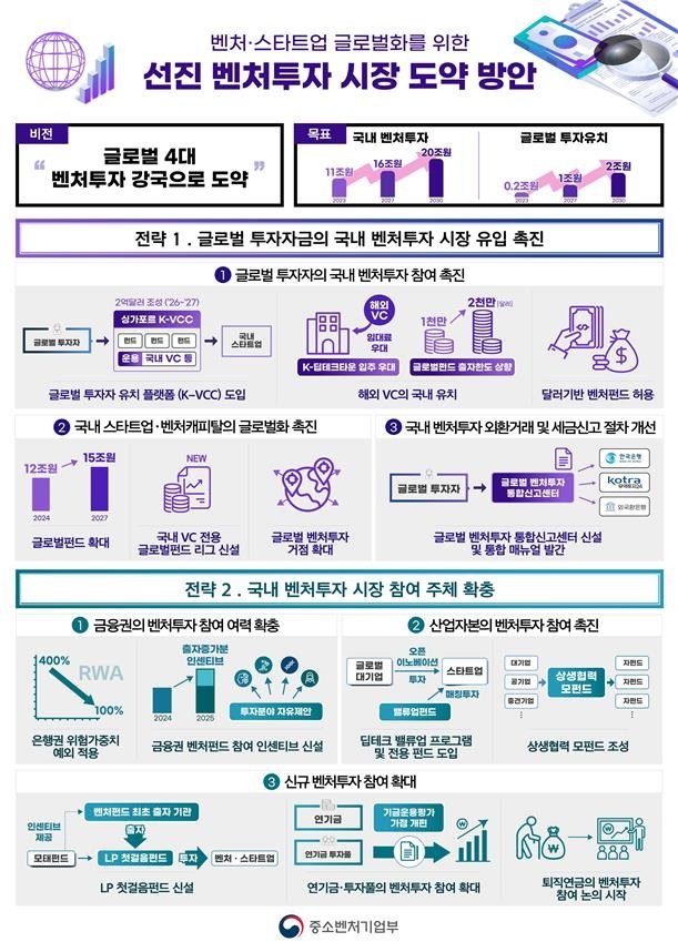 [중소벤처기업부 제공. 재판매 및 DB 금지]