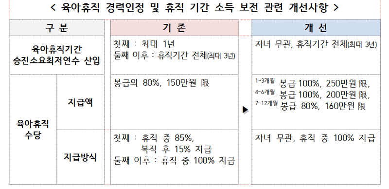 제공=인사혁신처