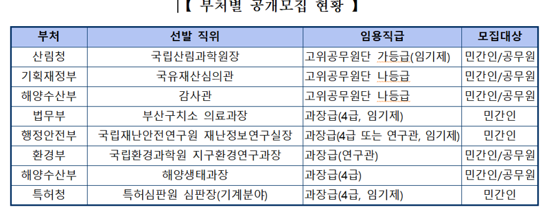 산림청 국립산림과학원장 등 정부 8개 개방형 직위 채용