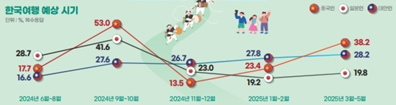 인천국제공항공사 제공