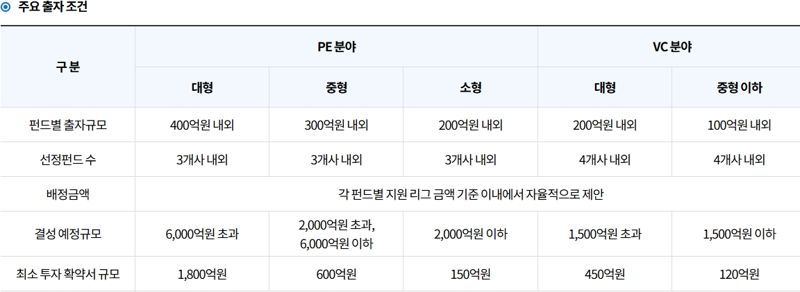 사진=군인공제회