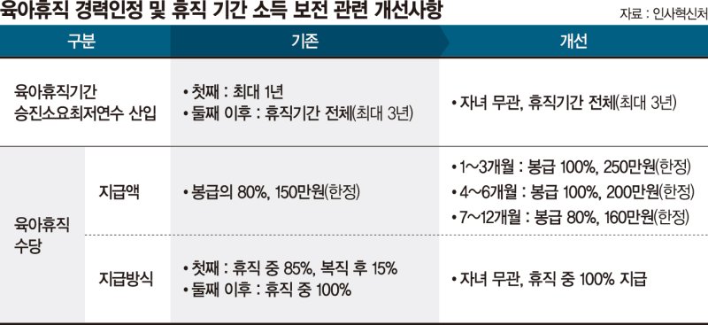 공무원 경단 걱정 사라진다…육휴기간 전부 승진에 반영