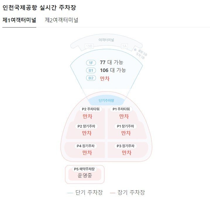 주차 때문에 새벽에 출발할 판..인천공항에서 무슨 일이