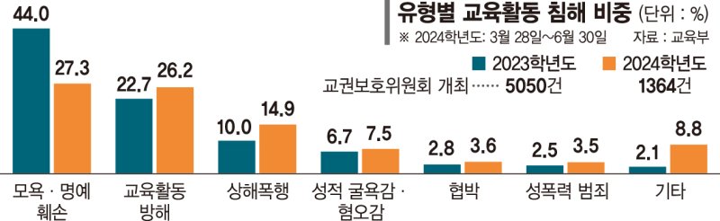 "교과서 바꾼다고 모범생 되나... 교실혁명, 수업여건 보장부터"