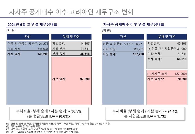 출처: MBK파트너스