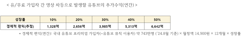 더불어민주당 김우영 의원실 제공.