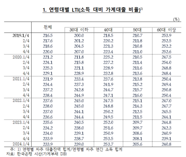 자료 : 한국은행