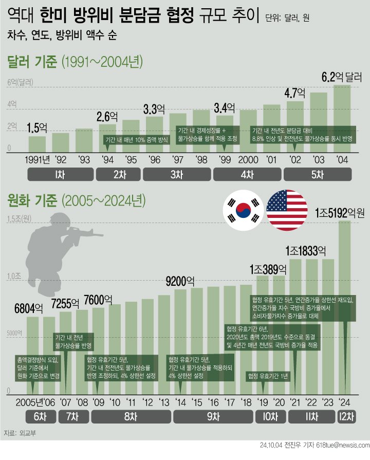 [서울=뉴시스]