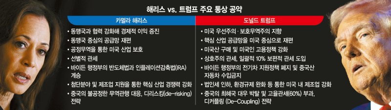 "대미 투자 촉진" "강한 관세"… 누가 되든 '미국 우선주의' [美 대선 한달 앞으로]