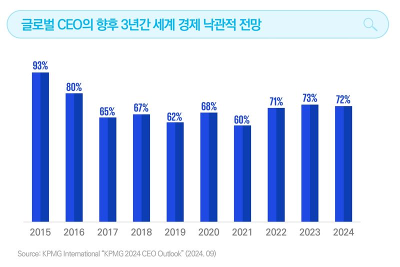 출처: 삼정KPMG