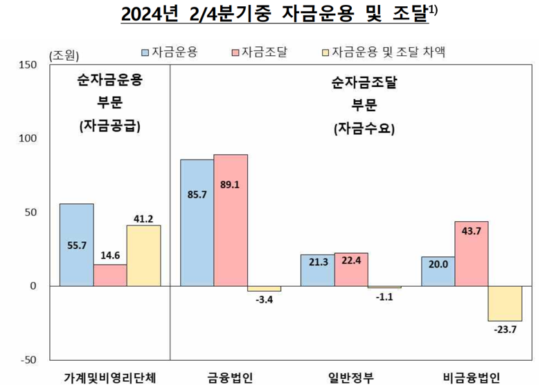 한국은행 제공.