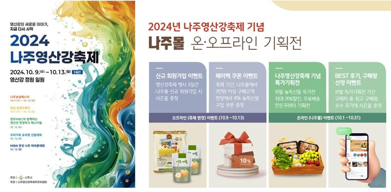 전남 나주시는 오는 9일부터 13일까지 영산강 정원 일원에서 열리는 '2024 나주영산강축제'를 기념해 지역 농특산물 온라인 쇼핑몰인 '나주몰'에서 10월 한 달간 최대 20% 할인 이벤트를 진행하고 있다고 밝혔다. 나주시 제공