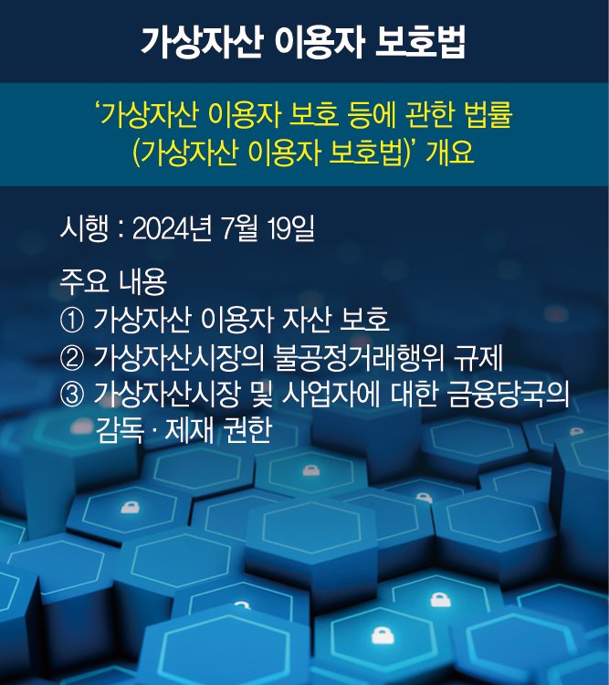 가상자산법, 시행 석달도 안돼 구멍 숭숭…"보완 서둘러야"