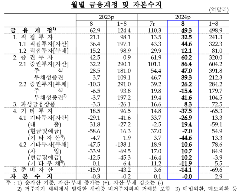 한국은행 제공.