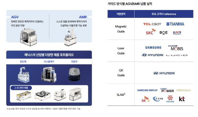 제닉스의 AGV/AMR 포트폴리오와 주요 고객사 (사진 = 제닉스)