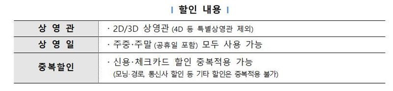 세금포인트 CGV 할인 내용. 자료:국세청