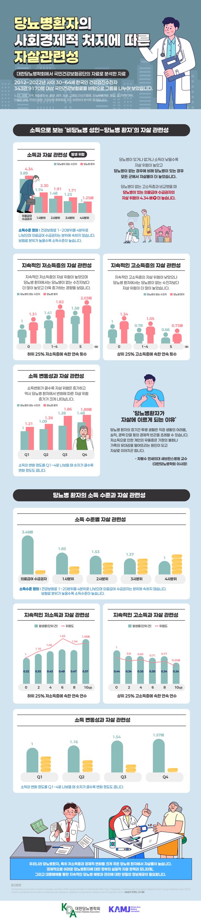 대한당뇨병학회 제공