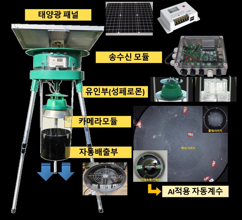 무인 예찰 포획 장치(AI 트랩). 농진청 제공