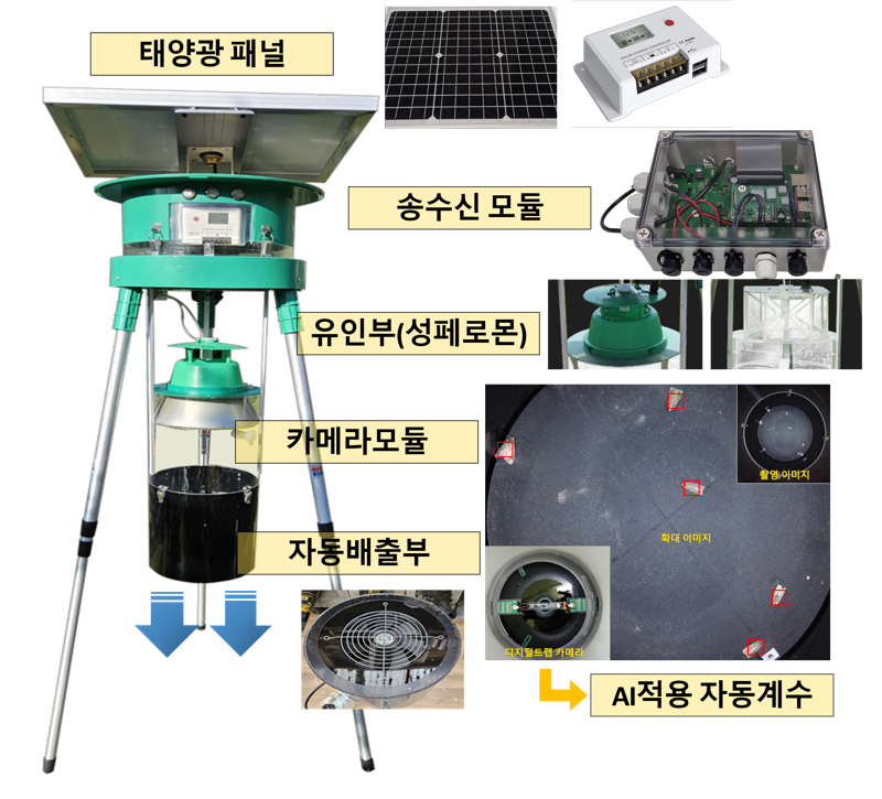 인공지능(AI) 기반 ‘무인 예찰 포획 장치’. 농촌진흥청 제공