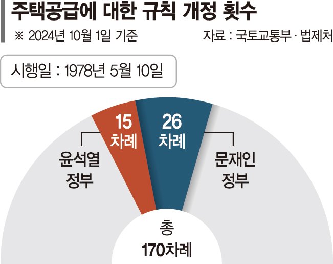 툭하면 땜질… 청약제도 170번 바꿨다[또 바뀐 청약제도 '누더기']