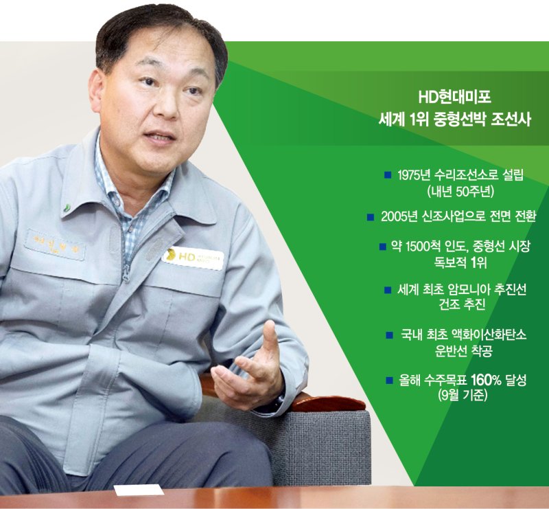 HD현대미포 김형관 대표이사 사장이 울산 본사에서 본지와의 인터뷰에서 HD현대미포의 경쟁력 확보 방안, 조선업 시황 등에 대해 말하고 있다. HD현대미포 제공