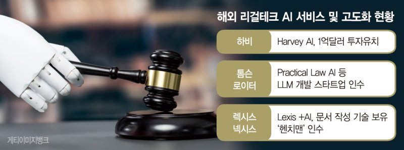 해외기업 앞다퉈 ‘법률AI’ 서비스 내는데… 한국은 제자리 [성장 못하는 한국 리걸테크 (중)]