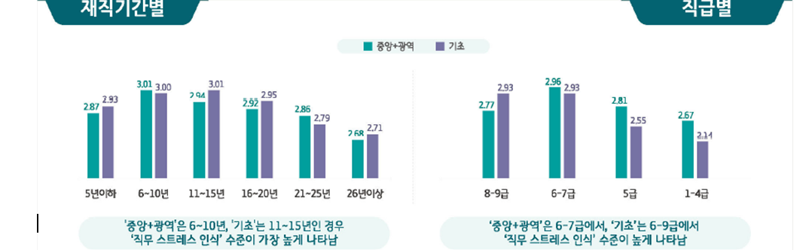 “탈출도 못하고”…내던져진 중간연차 공무원