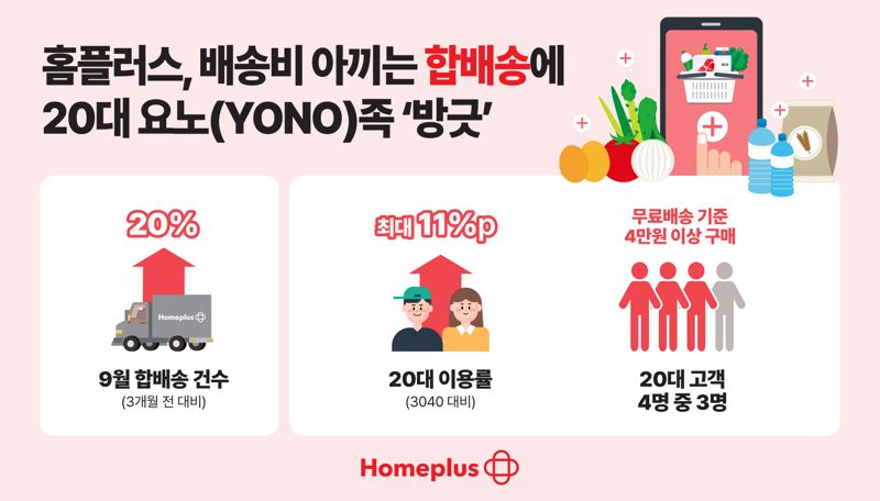 '요노' 트렌드 이끄는 20대, 배송비도 아낀다