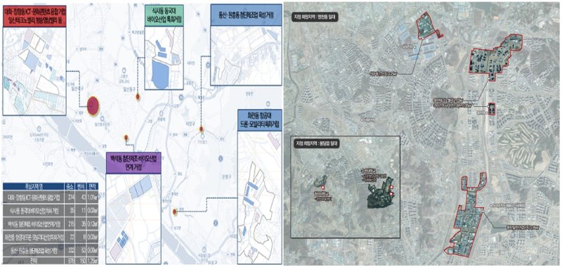 고양&middot;화성, 벤처기업육성촉진지구 지정...취득세 최대 50% 감면