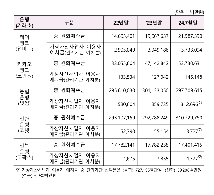 오기형 의원실, 금융감독원 제공