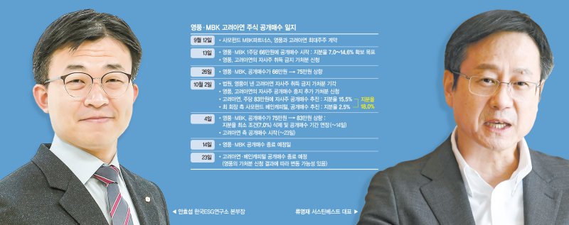 "기업가치와 무관한 '쩐의전쟁'… 누가 이기든 승자의 저주"['고려아연 사태' 긴급대담]