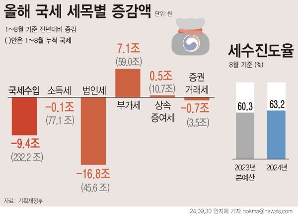 /그래픽=뉴시스