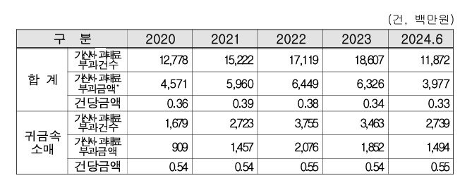 *재판매 및 DB 금지