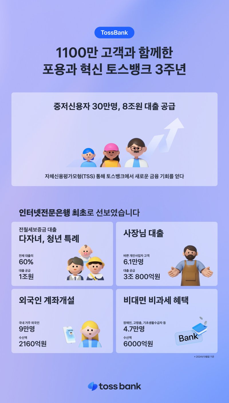 토스뱅크 제공