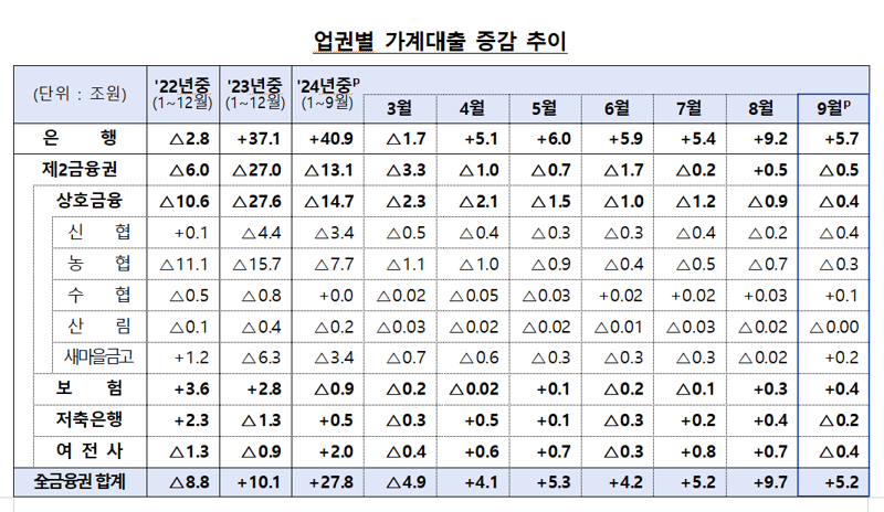 출처=금융당국