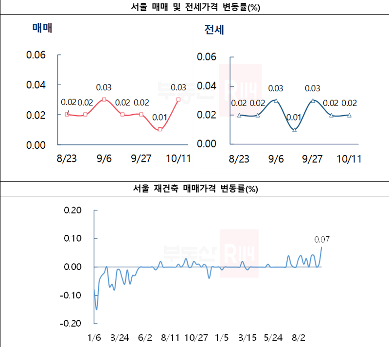 부동산R114 제공.