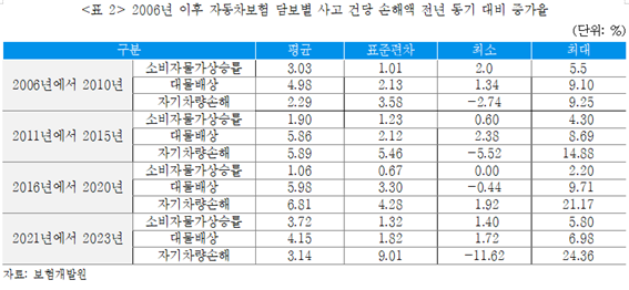 보험연구원 제공