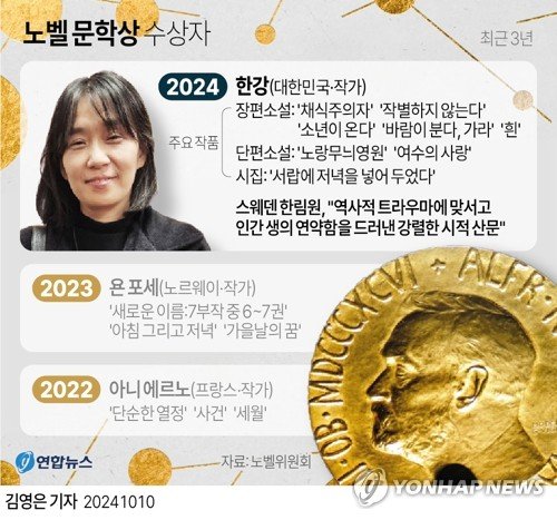 'K문학의 힘' 한강·'2관왕' AI…올 노벨상 '예상 밖 파격'