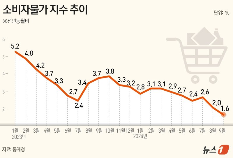 38개월만에 '긴축 종료'…다음 기준금리 인하는? "내년 1~2월"