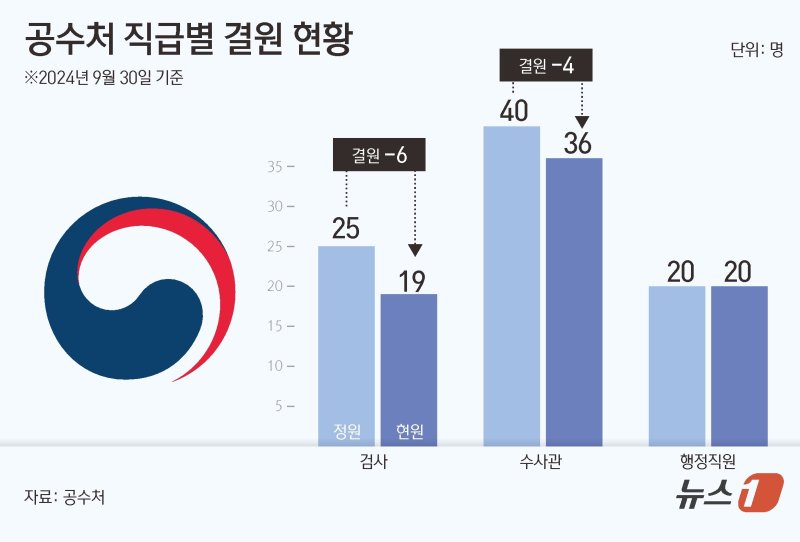 ⓒ News1 김초희 디자이너