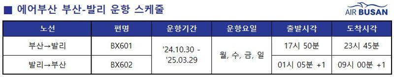 에어부산, 부산-발리 노선 신규 취항 기념 프로모션 실시