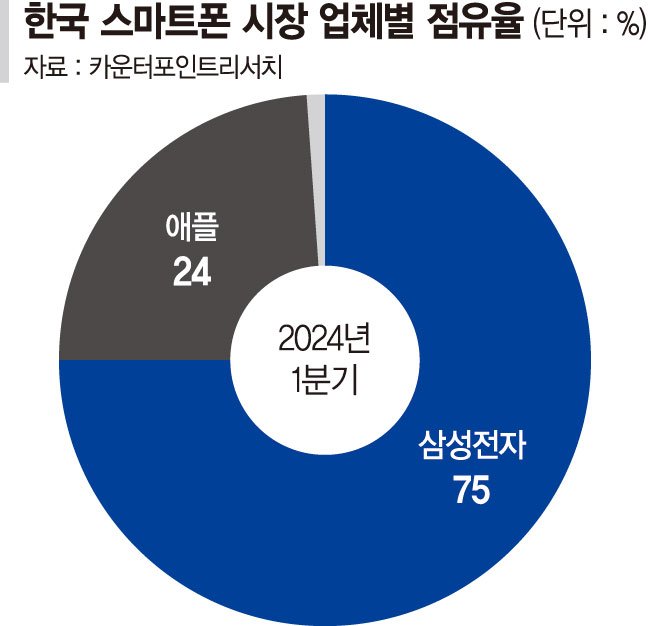 삼성전자 갤럭시 '움짤 기능' 복원