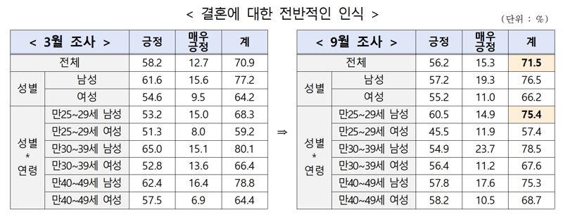 [표=저출산고령사회위원회 제공] /사진=파이낸셜뉴스 사진DB