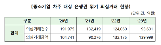 윤한홍 국민의힘 의원실 제공