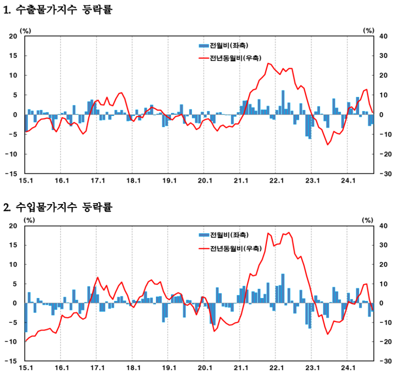 한국은행 제공.