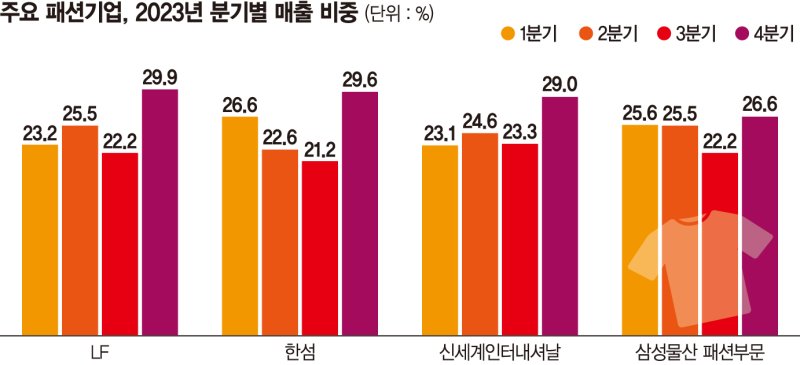 한파특수 누리자… 패션가, 아우터 물량 늘리고 월동준비 분주