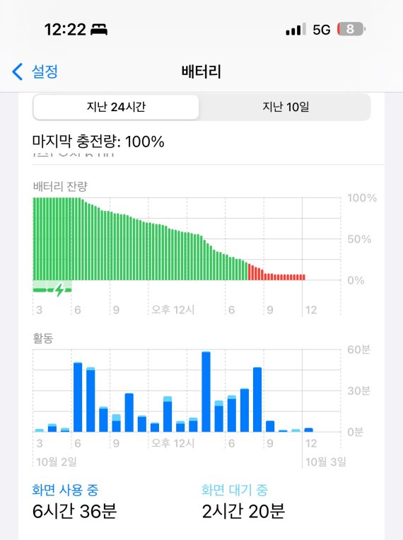 아이폰16 프로 맥스, 배터리·발열 걱정 NO.. 카메라 버튼 글쎄 [1일IT템]