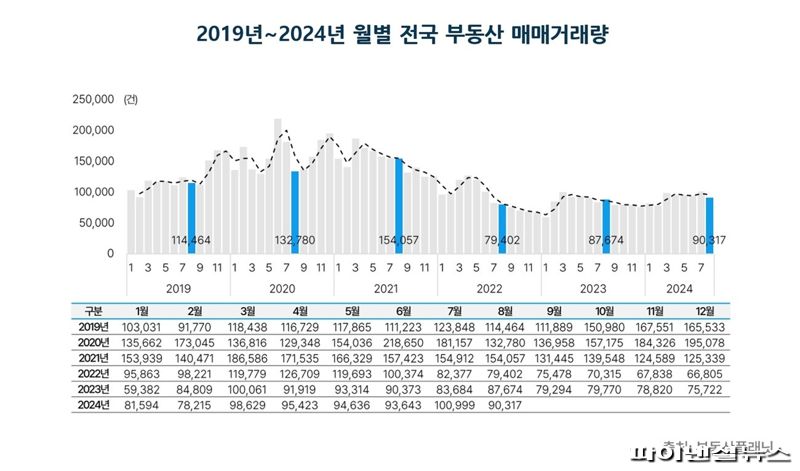 부동산플래닛 제공