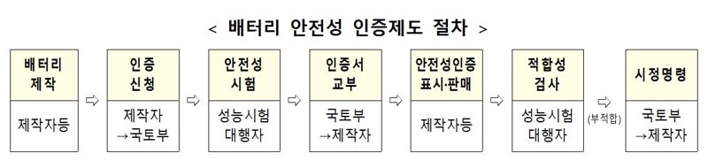 국토교통부 제공