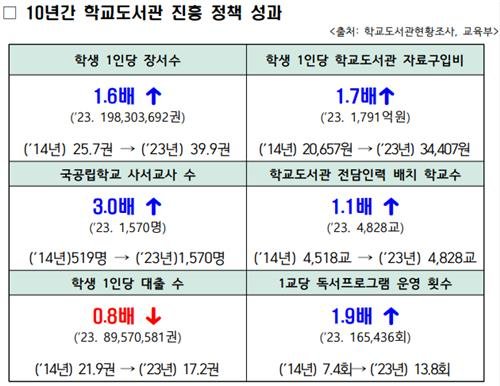 한강, 노벨문학상 탔지만…책 안 보고 문해력 처지는 한국학생 [교육부 제공]